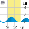 Broad Bay Canal tide chart for Friday, November 15, 2024