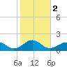 Broad Bay Canal tide chart for Saturday, November 2, 2024