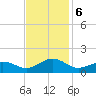 Broad Bay Canal tide chart for Wednesday, November 6, 2024