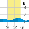 Broad Bay Canal tide chart for Friday, November 8, 2024
