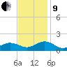 Broad Bay Canal tide chart for Saturday, November 9, 2024