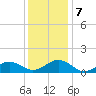 Broad Bay Canal tide chart for Saturday, December 7, 2024