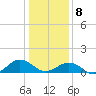 Broad Bay Canal tide chart for Wednesday, January 8, 2025
