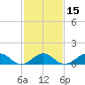 Broad Bay Canal tide chart for Saturday, February 15, 2025