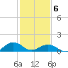 Broad Bay Canal tide chart for Thursday, February 6, 2025