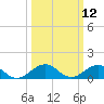 Broad Bay Canal tide chart for Wednesday, March 12, 2025