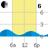 Broad Bay Canal tide chart for Thursday, March 6, 2025