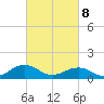 Broad Bay Canal tide chart for Saturday, March 8, 2025