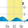 Broad Bay Canal tide chart for Wednesday, April 2, 2025