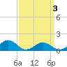 Broad Bay Canal tide chart for Thursday, April 3, 2025