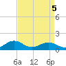 Broad Bay Canal tide chart for Saturday, April 5, 2025