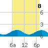 Broad Bay Canal tide chart for Tuesday, April 8, 2025