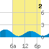 Broad Bay Canal tide chart for Friday, May 2, 2025