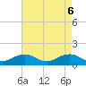 Broad Bay Canal tide chart for Tuesday, May 6, 2025