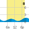 Broad Bay Canal tide chart for Sunday, June 8, 2025
