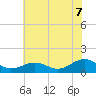 Broad Bay Canal tide chart for Monday, July 7, 2025