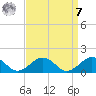 Broad Bay Canal tide chart for Sunday, September 7, 2025