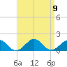 Broad Bay Canal tide chart for Tuesday, September 9, 2025