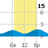 Broad Bay Canal tide chart for Wednesday, October 15, 2025