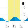 Broad Bay Canal tide chart for Monday, December 8, 2025