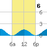 Broad Bay Canal tide chart for Friday, March 6, 2026