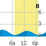 Broad Bay Canal tide chart for Sunday, March 8, 2026