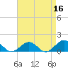 Broad Bay Canal tide chart for Thursday, April 16, 2026