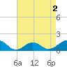 Broad Bay Canal tide chart for Saturday, May 2, 2026