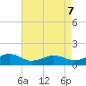 Broad Bay Canal tide chart for Thursday, May 7, 2026