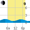 Broad Bay Canal tide chart for Saturday, May 9, 2026
