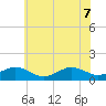 Broad Bay Canal tide chart for Sunday, June 7, 2026