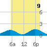 Broad Bay Canal tide chart for Tuesday, June 9, 2026