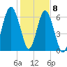 Hilton Head tide chart for Friday, January 8, 2021