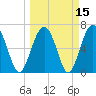 Hilton Head tide chart for Monday, March 15, 2021