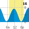 Hilton Head tide chart for Tuesday, March 16, 2021