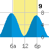 Hilton Head tide chart for Tuesday, March 9, 2021