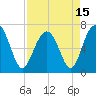 Hilton Head tide chart for Thursday, April 15, 2021