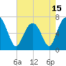 Hilton Head tide chart for Saturday, May 15, 2021