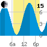 Hilton Head tide chart for Sunday, August 15, 2021