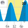 Hilton Head tide chart for Sunday, August 22, 2021