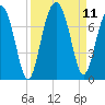 Hilton Head tide chart for Saturday, September 11, 2021