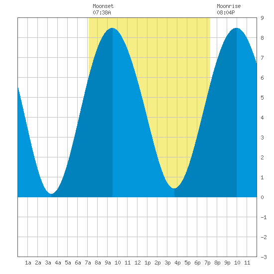 Hilton Head tide chart for Tuesday, September 21, 2021