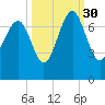 Hilton Head tide chart for Thursday, September 30, 2021