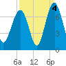 Hilton Head tide chart for Saturday, September 4, 2021