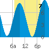 Hilton Head tide chart for Tuesday, September 7, 2021