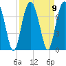 Hilton Head tide chart for Thursday, September 9, 2021