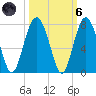 Hilton Head tide chart for Wednesday, October 6, 2021