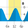Hilton Head tide chart for Saturday, January 8, 2022