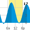 Hilton Head tide chart for Thursday, February 17, 2022