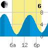 Hilton Head tide chart for Wednesday, July 6, 2022